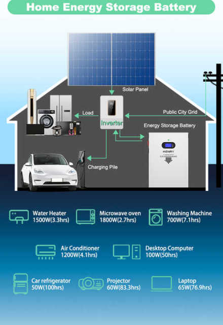 Poland Stock Solar Home Energy Storage Lithium Ion Battery Module 5kwh 51.2v 100ah Lifepo4 51.2V 100AH Lithium Battery Pack for Off-Grid and Hybrid Systems HENRY