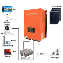 Energy Battery Storage Off-Grid 2kW 3kW 5kW MPPT Hybrid Inverter Solar Power System for Home Use GWE