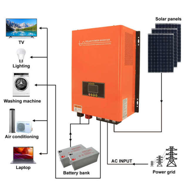 Energy Battery Storage Off-Grid 2kW 3kW 5kW MPPT Hybrid Inverter Solar Power System for Home Use GWE