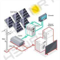 EU Stock LiFePO4 Battery Module 51.2V 100Ah Solar Home Energy Storage System HENRY