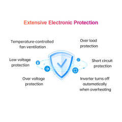 2KW Solar Inverter 2kv DC AC Pure Sine Wave Off-Grid Solar System 2000W 48V 110V 120V with USB Output EPEVER