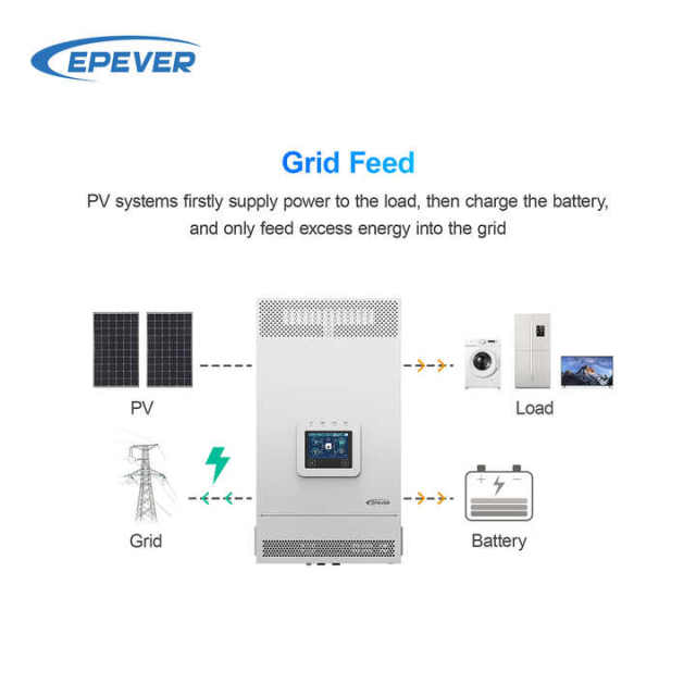 Solar Inverter 24V 48V 5000W MPPT 3.5KW 5KW 3 Phase Hybrid Inverter Charger Dual AC Output Touchable Colorful Display EPEVER