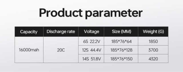 Mass Stock Tattu Agricultural Sprayer 22000mAh 6S to 16000mAh 44.4V 25C 14S Lithium Ion Battery Pack for Power Tools Solar Energy Storage Systems CEBATTERY