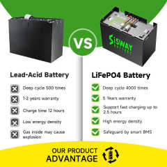 Lithium Forklift Battery 80V 500Ah Deep Cycle for Electric Pallet Stacker SISWAY