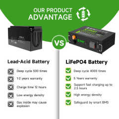 48V 200Ah 280Ah 300Ah Solar Lithium Battery 5kwh 10Kwh 15kwh Home Solar Energy System 48V LiFePO4 Energy Storage Battery for Off-Grid and Hybrid Grid Applications SISWAY