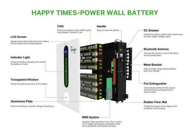 Wall Mount Lithium Battery 15kwh 10kwh 5kwh EU Stock Solar System 48v 51.2v 100ah 200ah 300ah Lifepo4 Battery Home With Wifi