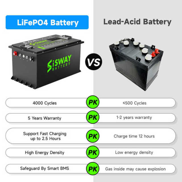 LiFePO4 48V 105Ah Golf Cart Battery 4000+ Cycles Long Life 5-Year Warranty for Electric Vehicles SISWAY