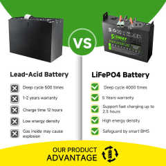 24V LiFePO4 Battery High-Performance Rechargeable Lithium Ion Battery for Electric Forklifts Pallet Trucks and Reach Trucks SISWAY