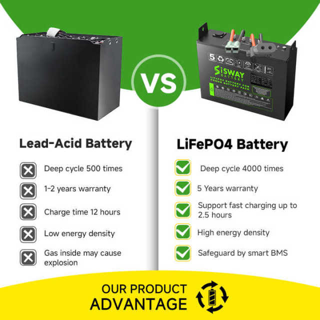 24V LiFePO4 Battery High-Performance Rechargeable Lithium Ion Battery for Electric Forklifts Pallet Trucks and Reach Trucks SISWAY