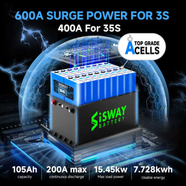 Rechargeable Golf Cart Battery 24V 36V 48V 72V 100Ah 200Ah 300Ah LiFePO4 Battery with Intelligent BMS System for Golf Carts Power Tools Solar Storage SISWAY