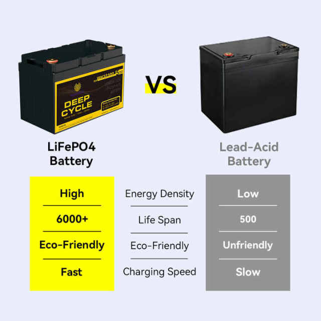 UL 12V 100Ah 200Ah Deep Cycle Lithium Battery for Off-Grid Solar Energy Storage Systems and Container Homes Lifepo4 Battery