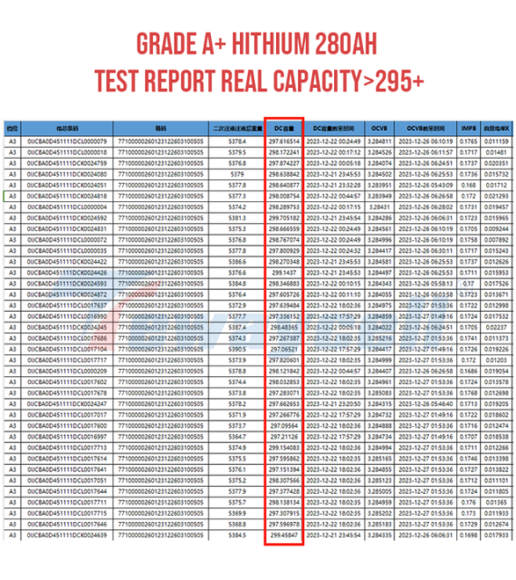 LiFePO4 Battery 280Ah 3.2V High-Capacity Energy Storage for Solar Power Systems Hithium