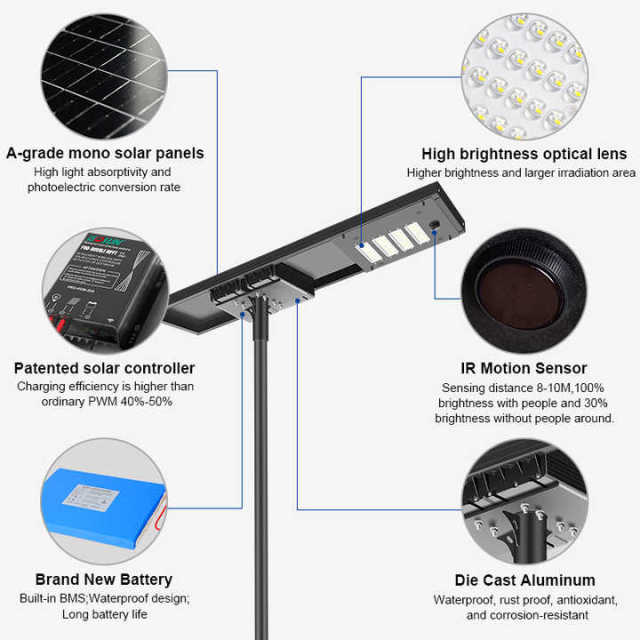 High Watt Aluminum Solar Roadway Lights Outdoor Solar Lamp IP65 Waterproof Solar Panel Street Light With Remote Control Gebosun