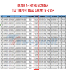 Hithium 280Ah LiFePO4 Battery Cell 10000 Cycles Solar Energy Storage System for Home Power Supply and Marine Applications