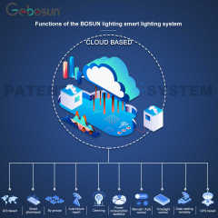 Solar Road Light Intelligent Street Light With Smart Control IP65 Aluminum Lighting for Road Projects Gebosun