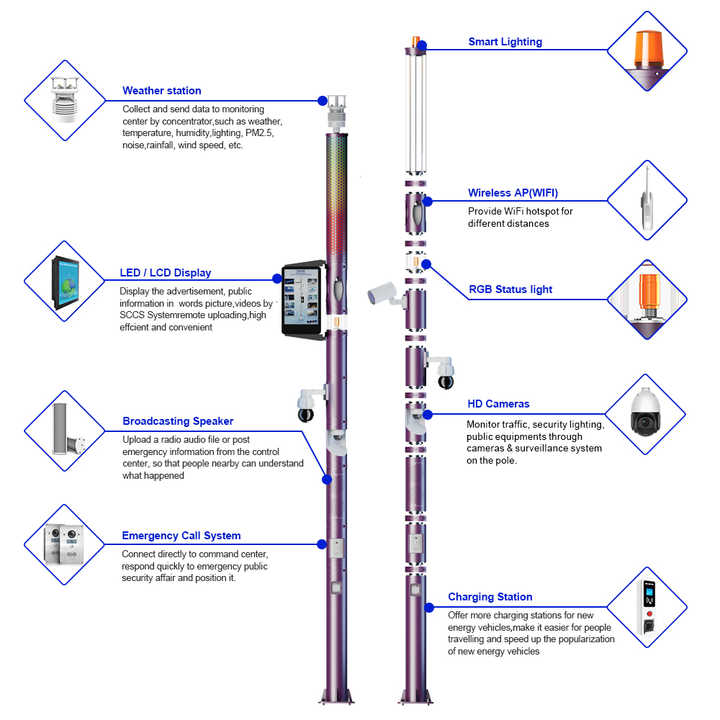 Geboshun HD Camera Solar Smart Round Pole for Road Lighting Emergency Call & Smart City Features Modular Smart Pole