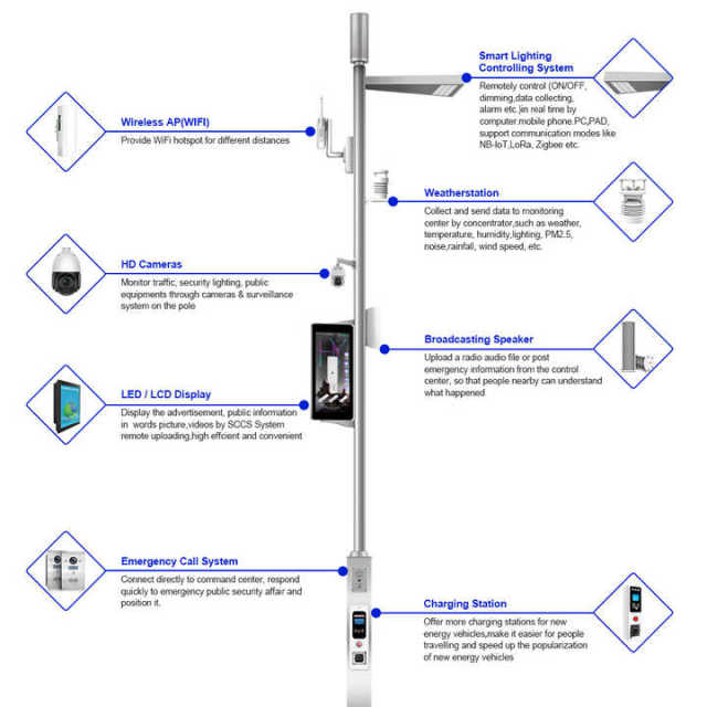 GEBOSUN IP67 Outdoor 180W IoT Smart Solar WiFi City Sensors Street Light Pole for Road Garden Lighting