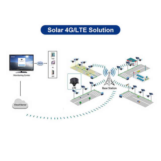 IP65 4G/LTE Solar Smart Street Light IoT Wireless Control for Solar Highway Lighting Applications Gebosun