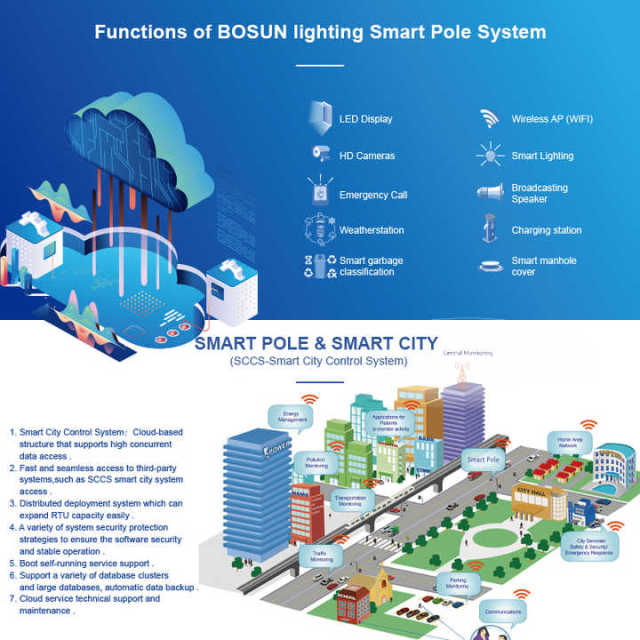 Solar Smart City Lighting Pole IP65 Waterproof Outdoor Road Lighting with CCTV Camera and LED Display GEBOSUN