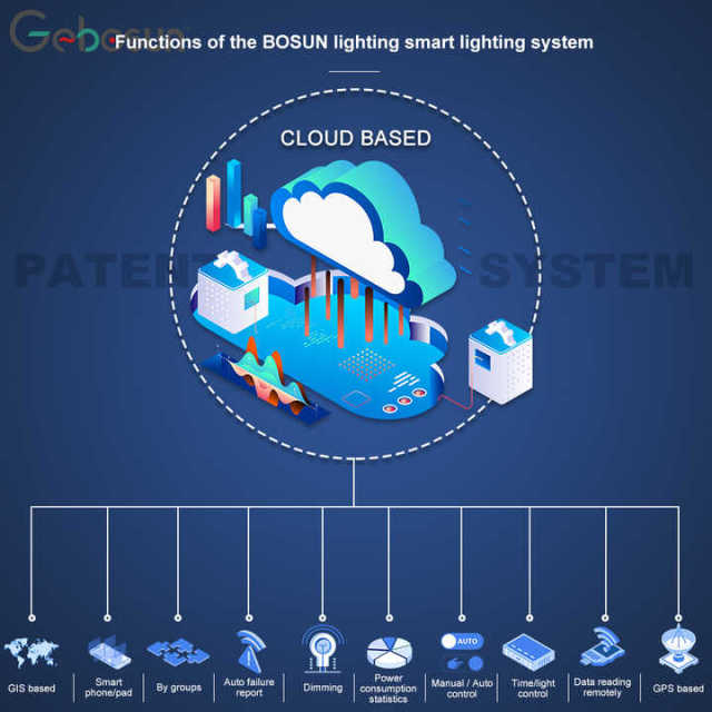 Solar Smart LED Street Light with RS485 6000K Daylight Alert IP65 Waterproof Smart Road Lighting Solution Gebosun