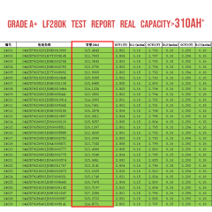 Germany EU Stock Home Energy Storage System 8000 Deep Cycle Lithium Ion Prismatic Battery 3.2V EV280k 280Ah 314Ah LiFePO4 314Ah for Solar Energy Storage Systems and Electric Vehicles