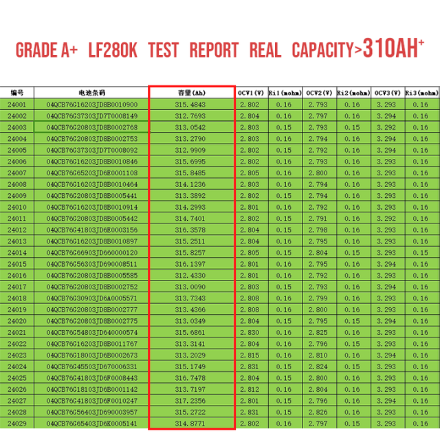 Germany EU Stock Home Energy Storage System 8000 Deep Cycle Lithium Ion Prismatic Battery 3.2V EV280k 280Ah 314Ah LiFePO4 314Ah for Solar Energy Storage Systems and Electric Vehicles