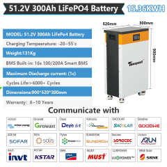 Lithium Ion Battery Pack 51.2V 280Ah/306Ah 14kWh/15kWh Home Energy Storage System Hithium Dejin