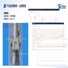 Telecom Rectifier Pair with 48V 50Ah External Lithium Battery for Cellular Sites 4G 5G Smart Poles RRU Integrated Power Supply