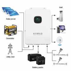 Off Grid Split Phase Inverter 120v 240v 5kw 6kw 24v 48v Solar Inverter Hybrid with 160a Mppt Charge Controller High Efficiency 98% 120/240VAC Output for Off-Grid Solar System ZLPOWER