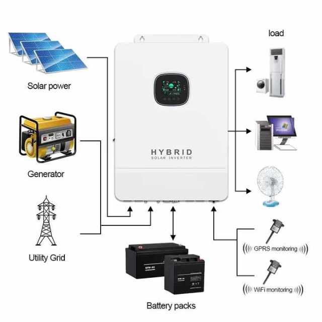 Off Grid Split Phase Inverter 120v 240v 5kw 6kw 24v 48v Solar Inverter Hybrid with 160a Mppt Charge Controller High Efficiency 98% 120/240VAC Output for Off-Grid Solar System ZLPOWER