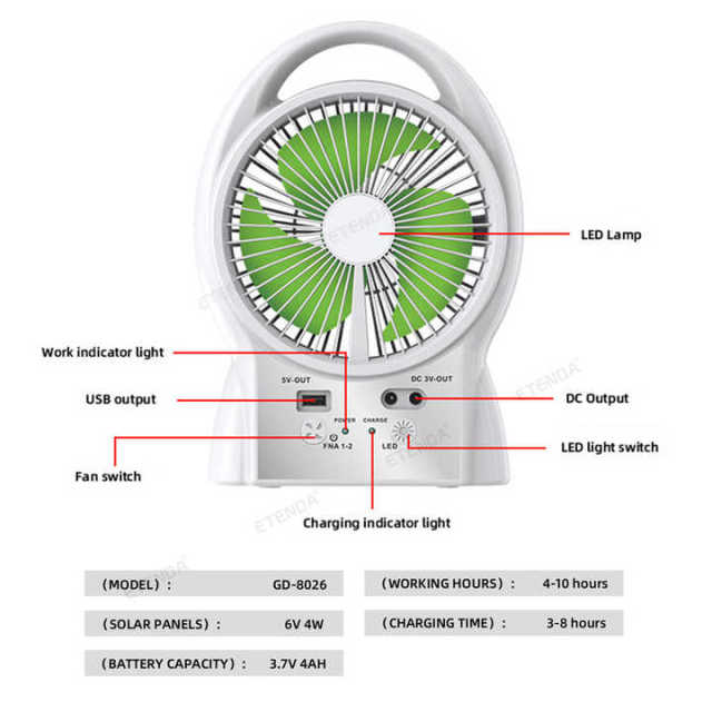 6" Solar Fan 3500mAh LED Light 4W Solar Panel 2 Speeds 5V USB Output Type-C Charging Overcharge Protection Guangdong China Origin Etenda