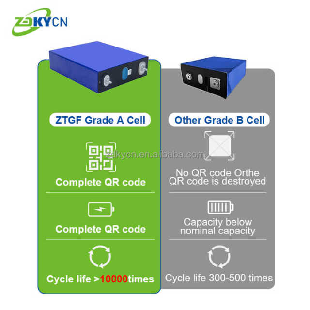LiFePO4 Battery Cell 3.2V 280Ah High-Cycle Life Energy Storage System for Solar Power Applications Hithium