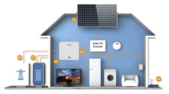 Zwayn China Popular Hybrid 220 Solar Power Battery Home Wall Mount 48volt Solar Energy Storage Battery