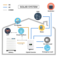 European Warehouse Scalable Stacked Lithium Array Batteries 104Ah 31kWh 35kWh 40kWh Lithium LifePO4 Battery with Circuit Breaker High-Cycle Life Solar Energy Storage Systems Enerlution