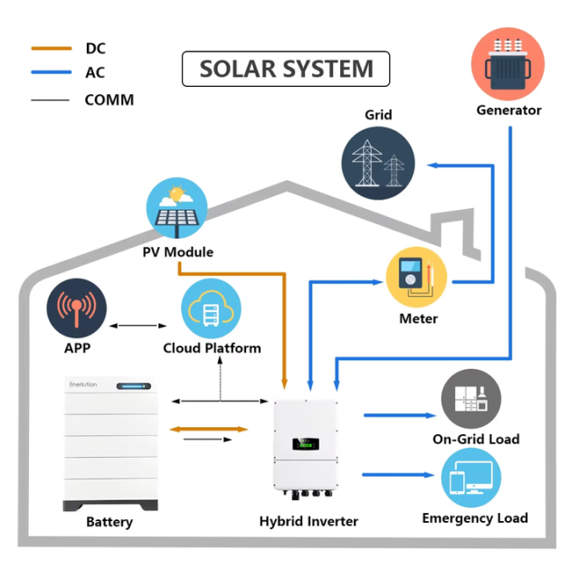 European Warehouse Scalable Stacked Lithium Array Batteries 104Ah 31kWh 35kWh 40kWh Lithium LifePO4 Battery with Circuit Breaker High-Cycle Life Solar Energy Storage Systems Enerlution