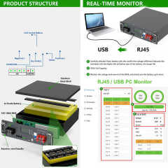 PL UA STOCK 51.2V 100Ah 600Ah 200Ah 6500+ Cycles Solar Inverter Lithium Home Energy Storage Battery 48V LiFePO4 Battery Pack High-Capacity Long Cycle Life Off-Grid Hybrid Grid Solar Energy Storage Systems for Home Appliances ZHONGDA