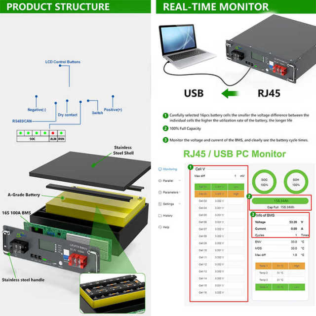 PL UA STOCK 51.2V 100Ah 600Ah 200Ah 6500+ Cycles Solar Inverter Lithium Home Energy Storage Battery 48V LiFePO4 Battery Pack High-Capacity Long Cycle Life Off-Grid Hybrid Grid Solar Energy Storage Systems for Home Appliances ZHONGDA