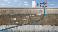 Electric Submersible Progressing Cavity Pump High Efficiency Energy Saving Oil Production System for Green Oilfield Applications