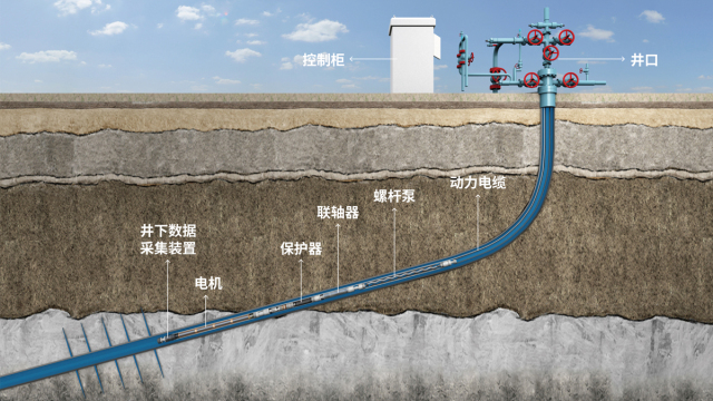 Electric Submersible Progressing Cavity Pump High Efficiency Energy Saving Oil Production System for Green Oilfield Applications