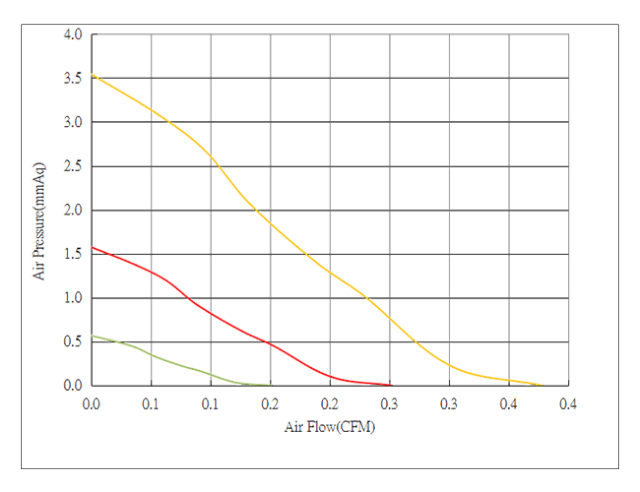 Micro Blower 20x20x6mm High-Performance Cooling for Energy Storage Systems