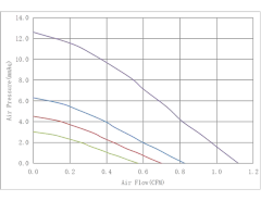 DC3507F Micro Blower 35x35x7mm High-Efficiency Cooling Fan for Battery Thermal Management and Energy Storage Systems