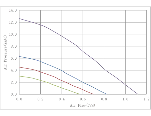 DC3507F Micro Blower 35x35x7mm High-Efficiency Cooling Fan for Battery Thermal Management and Energy Storage Systems