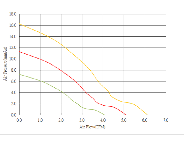 DC5020 DC Blower Fan 50x50x20mm High-Performance Cooling for Battery Energy Storage Systems