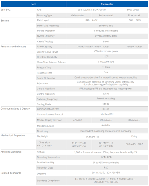 Static Var Generator Module High-Efficiency Dynamic Reactive Power Compensation for Grid Stabilization