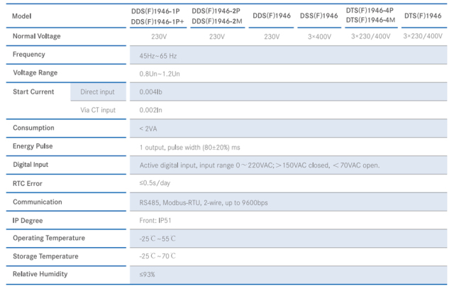 DIN-rail Mounted Energy Meter Smart Digital Power Monitoring for Solar, Industrial & Commercial Energy Systems Elecnova