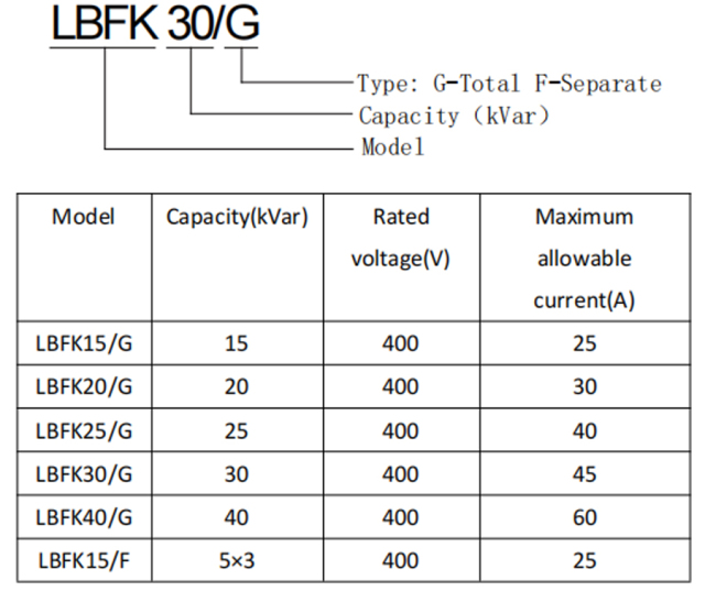 Switching and Control Device High-Reliability Rapid No-Wear Switching for Dynamic Power Factor Compensation LBT Series