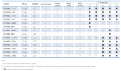 DC Digital Power Meter Multi-Function Monitoring Energy Pulse Output Solar PV & Industrial DC Systems