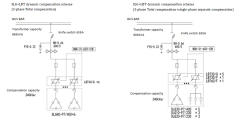 Switching and Control Device High-Reliability Rapid No-Wear Switching for Dynamic Power Factor Compensation LBT Series