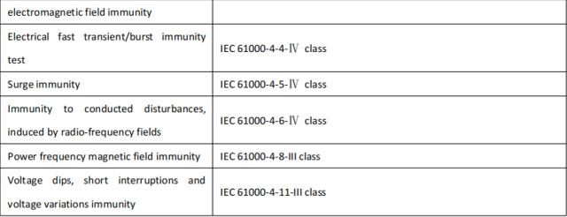 DTS(F) 1946 AC Three-Phase Energy Meter DIN Rail Mounted for EV Charger with RS485 Communication Elecnova Power