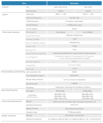 Static Reactive Power Generation Cabinet High-Performance Dynamic Reactive Power Compensation for Grid Stabilization and Energy Efficiency SFR-SVG Series